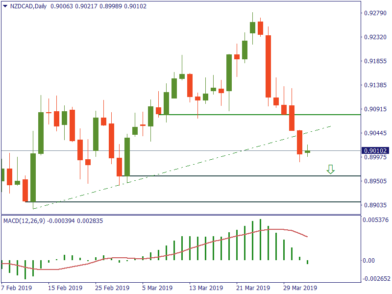 NZDCADDaily 3 april.png